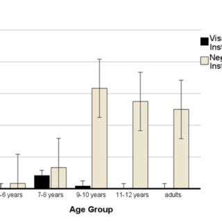 FIGURE EE Examples of drawing negative space around occluding cubes ...