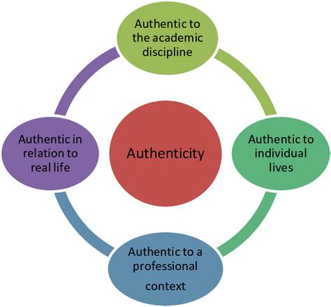 Importance of the authentic Self – INNER POWERR BLOGS