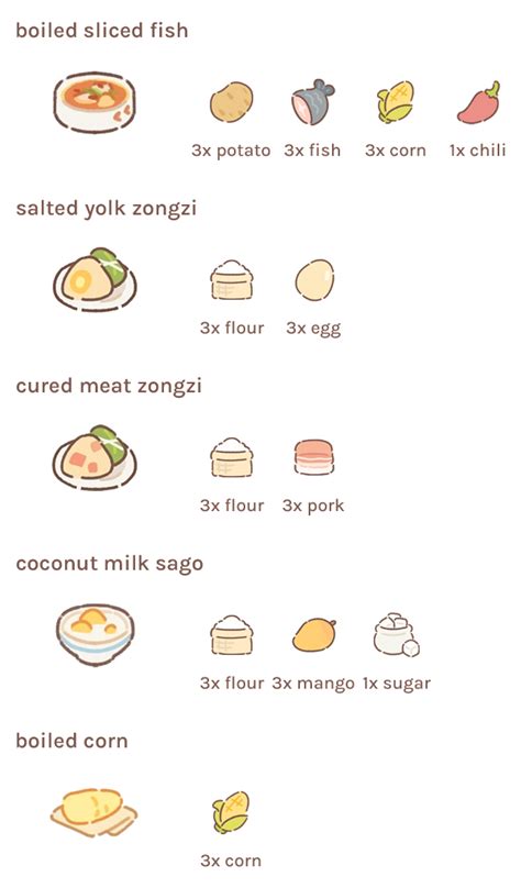 purrfect tale • cooking guide