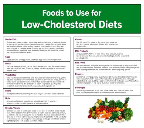 20 Best Printable Cholesterol Food Chart PDF for Free at Printablee ...
